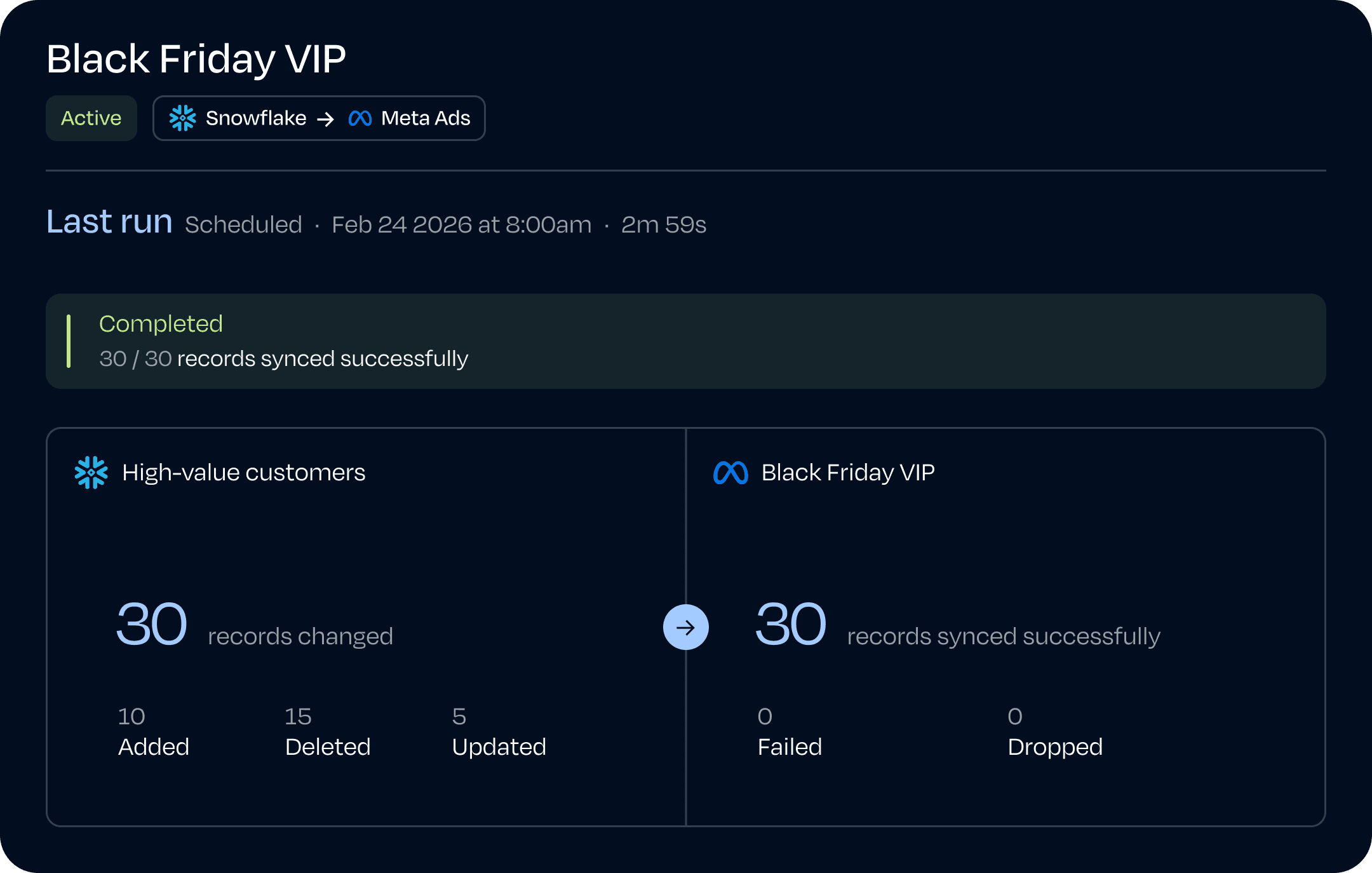 See your audiences in the visual builder