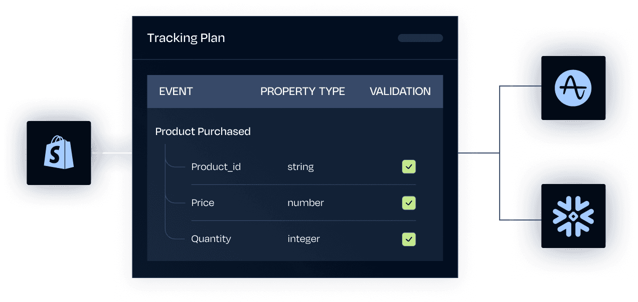 Trust your data and your agents