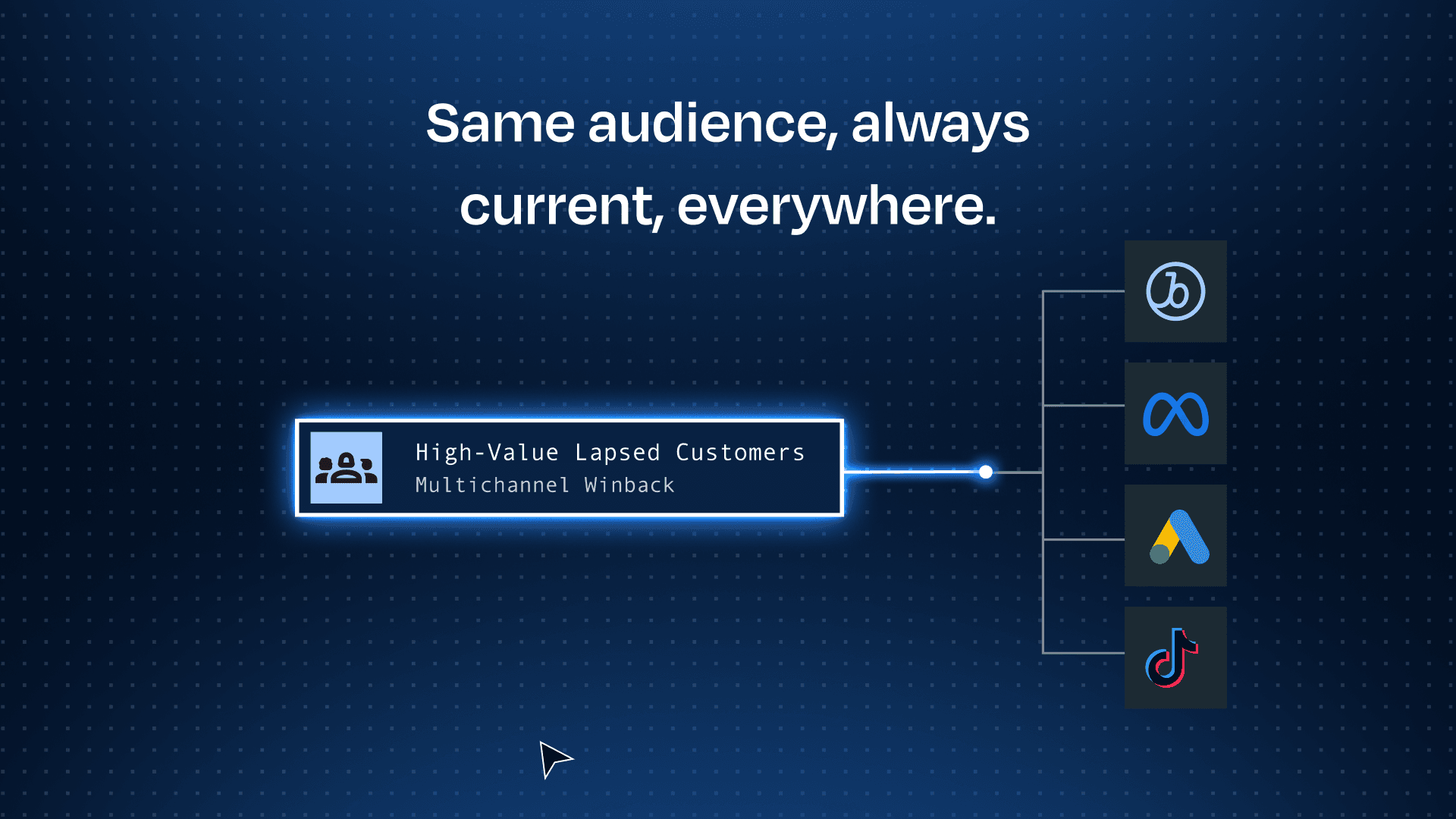 Activate audiences in marketing and advertising platforms with Rudder Lookout