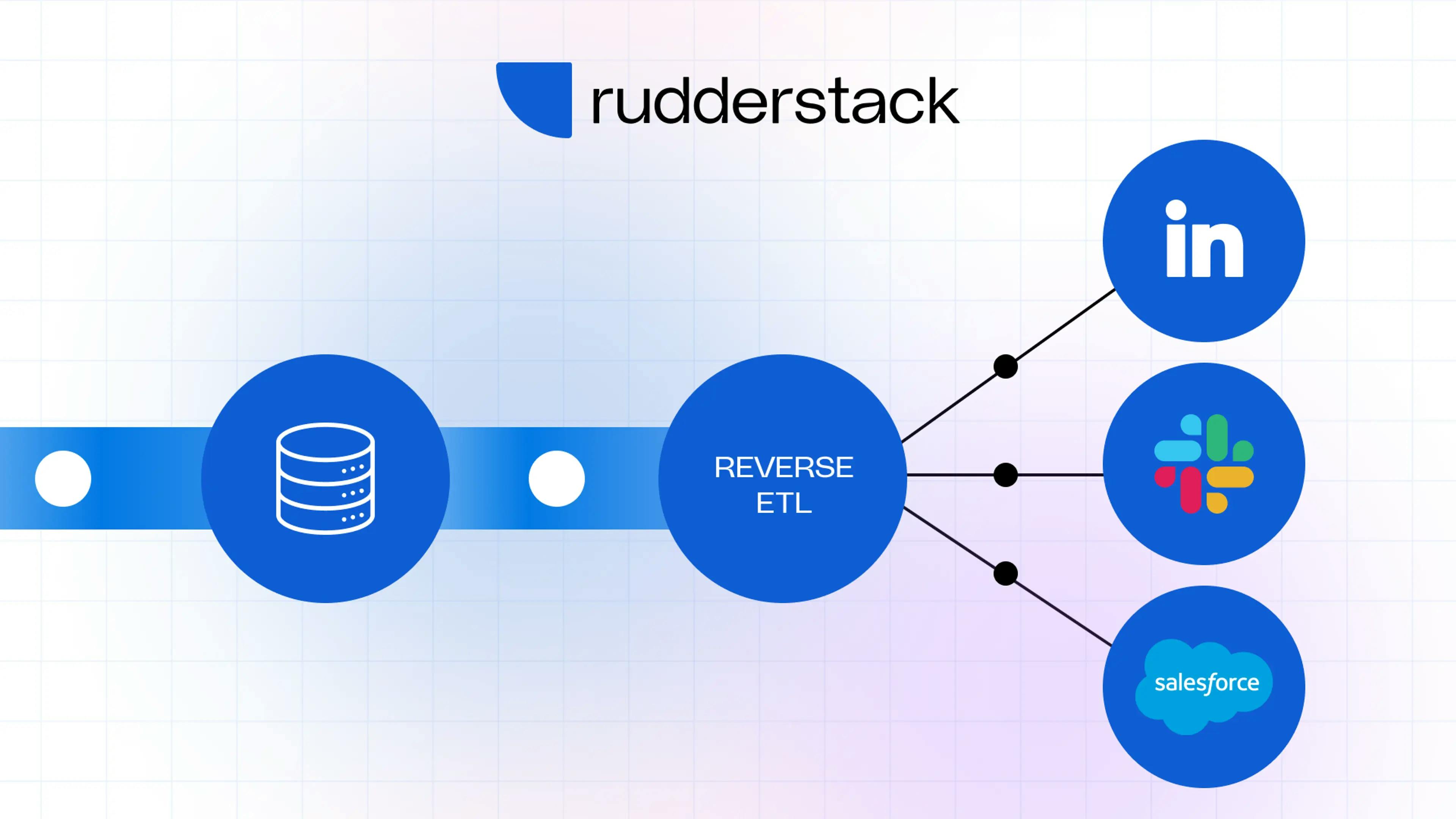 What Is Reverse ETL? The Ultimate Guide - RudderStack