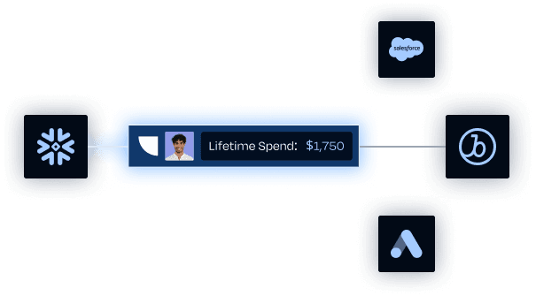 Activate customer context with natural language