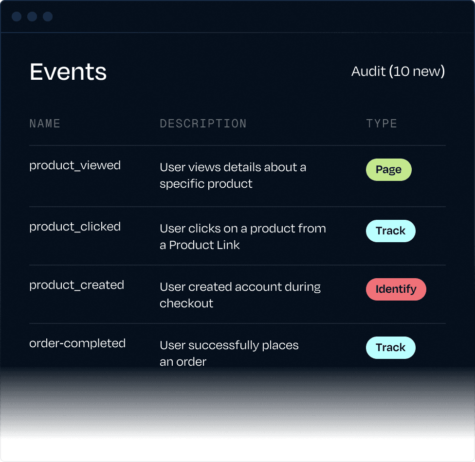Align every team around central event definitions