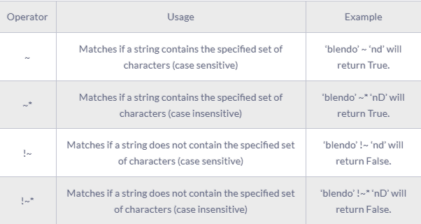 SQL Pattern Matching Guide | RudderStack