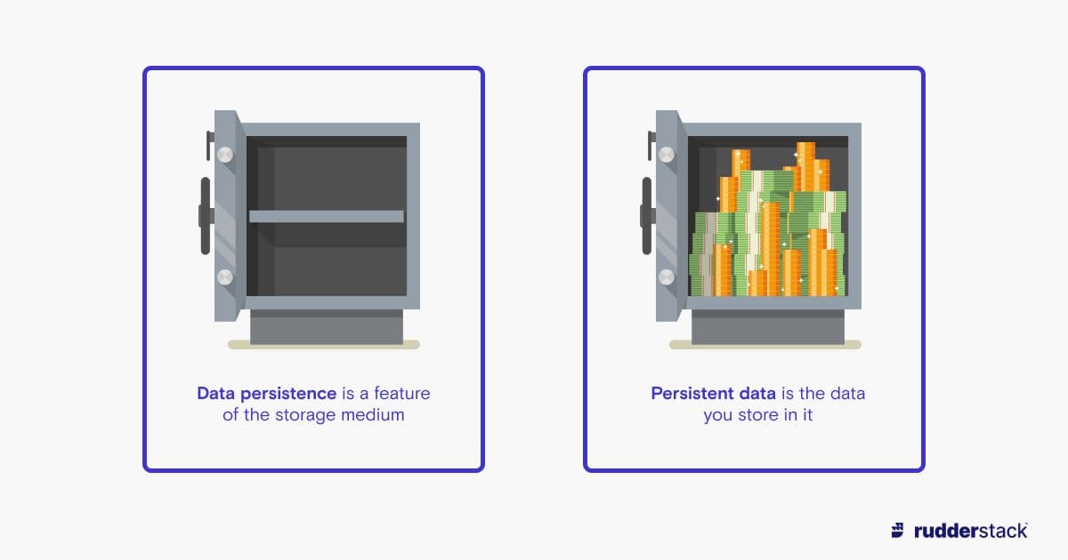 Persistent Datatable Data Persistence And Persistent Data: How They Differ