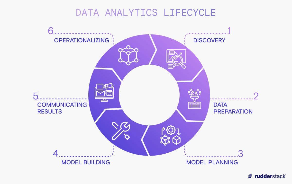 Data Analytics Lifecycle