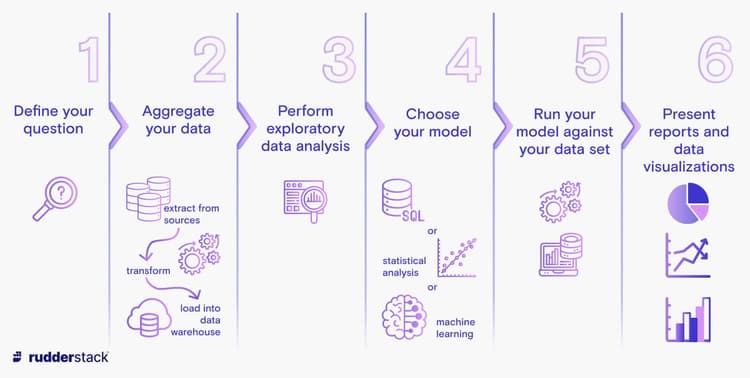 Descriptive Analytics Example With Graph What Is Descriptive Analytics? Definition, Benefits, Uses