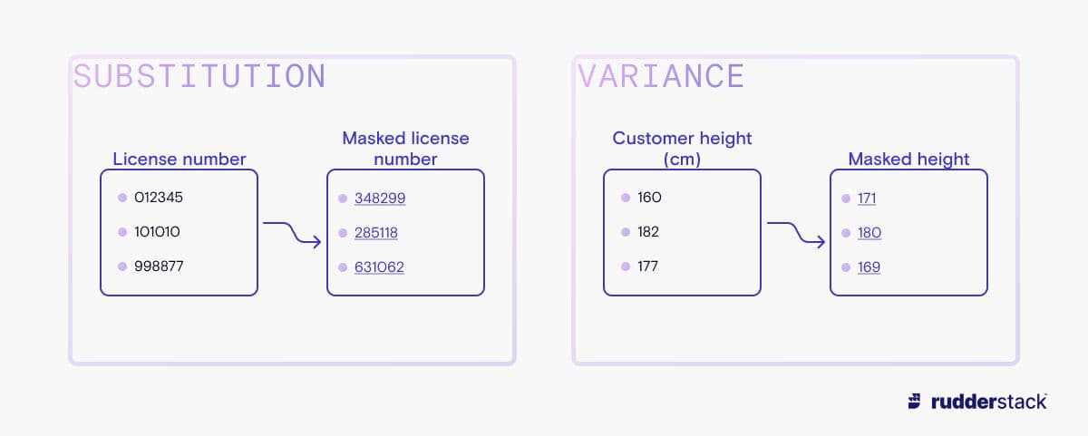 What is PII Masking and How Can You Use It?