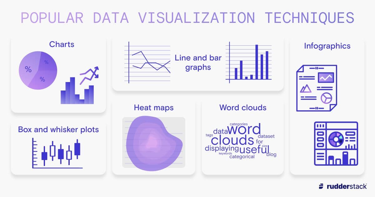 The Difference Between Data Analytics and Data Visualization