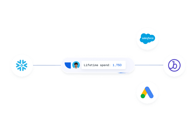 RudderStack | Connect Real-Time Customer Data Everywhere