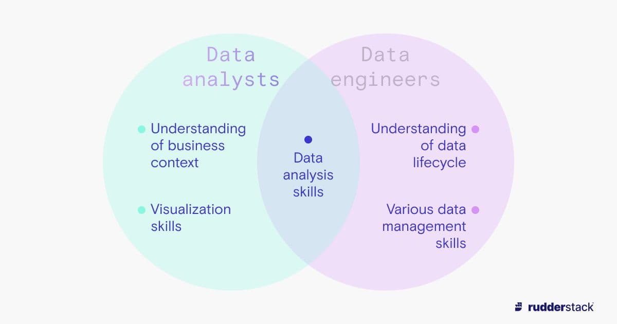Data Collection Vs Data Analysis Data Analytics vs. Data Analysis