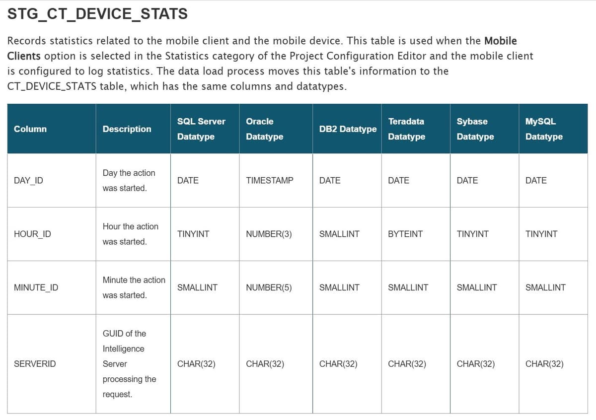 Data Dictionary Examples Visualization What Is A Data Dictionary? Main Components And Benefits