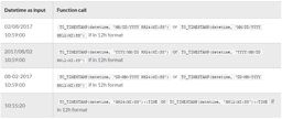 Queries for Casting - PostgreSQL | RudderStack Guides