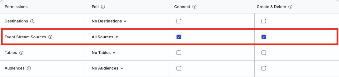Permissions to manage Event Stream sources in RudderStack dashboard