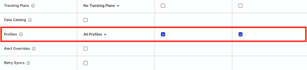 Permissions to manage Profiles projects in RudderStack dashboard