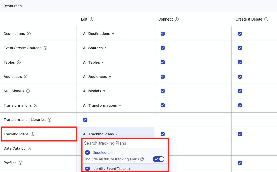 Permissions to create Tracking Plans in RudderStack dashboard