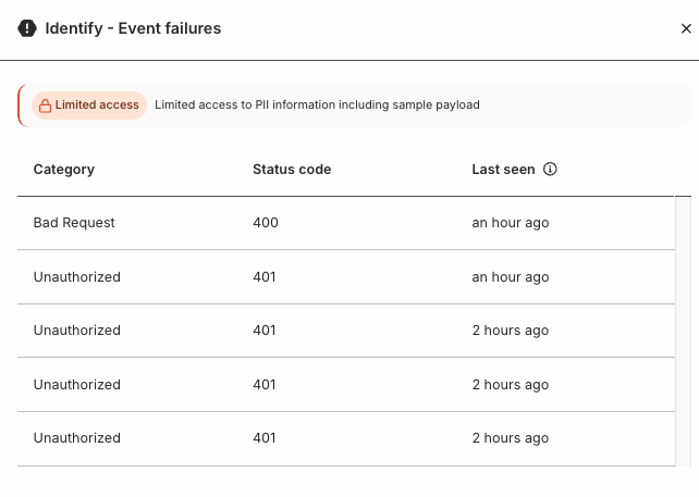 PII permissions message