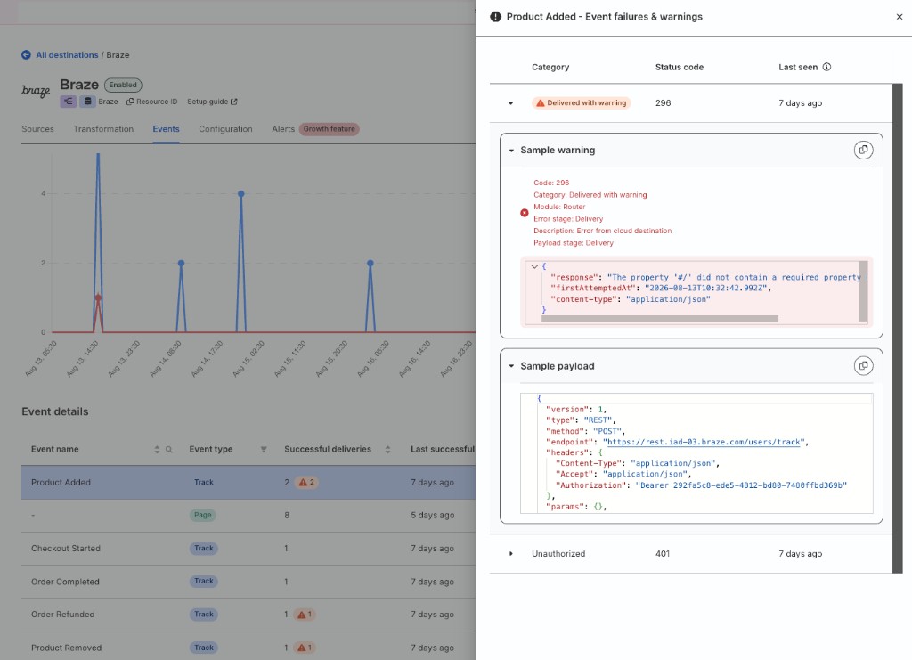 Event failures and warnings panel showing status code 296 Delivered with warning