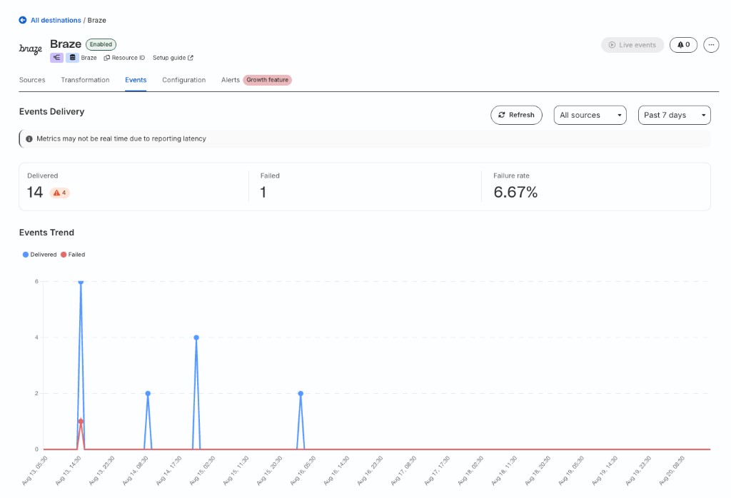 Braze destination Events tab showing delivered events with warnings