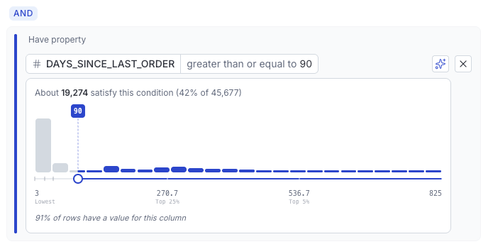 A distribution slider on days since last order, the handle set at 90, with the count line reading about 19,274 satisfy this condition