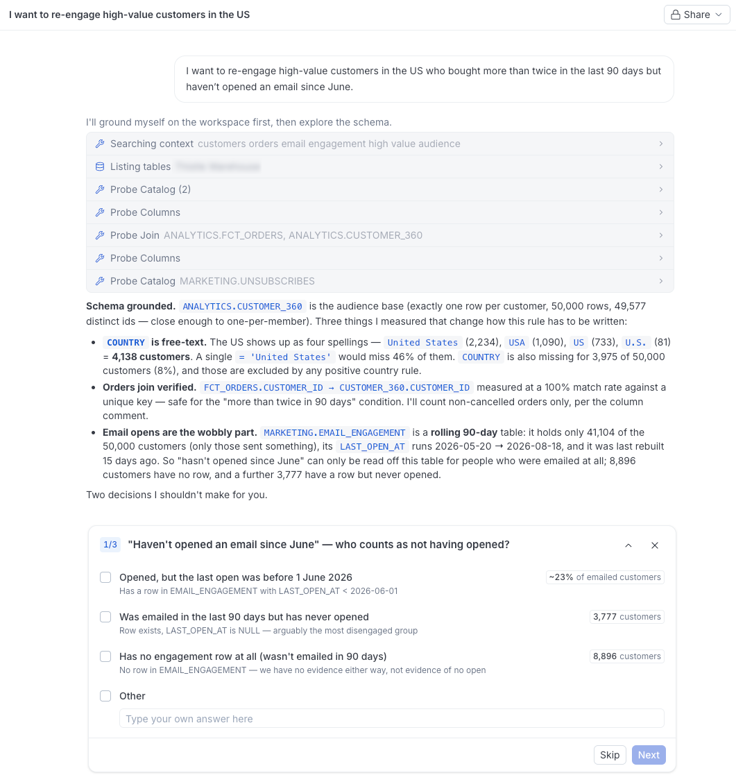 A chat asking for high-value European customers who have not purchased lately, with the agent probing the warehouse and asking which inactivity window to use